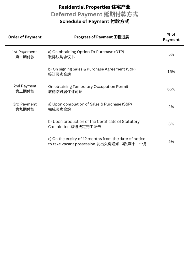Payment schedule document for DPS (Deferred Payment Scheme), outlining key payment milestones and dates.