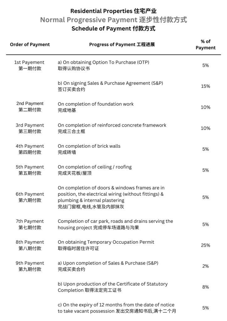 Payment schedule document for NPS (Normal Payment Scheme), detailing the payment timeline and milestones.